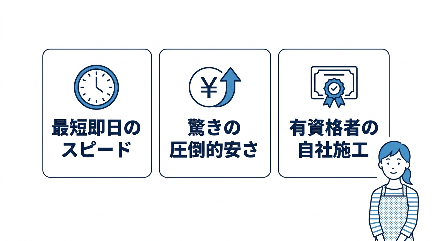 エコキュート修理交換「きゅっと」の口コミと評判