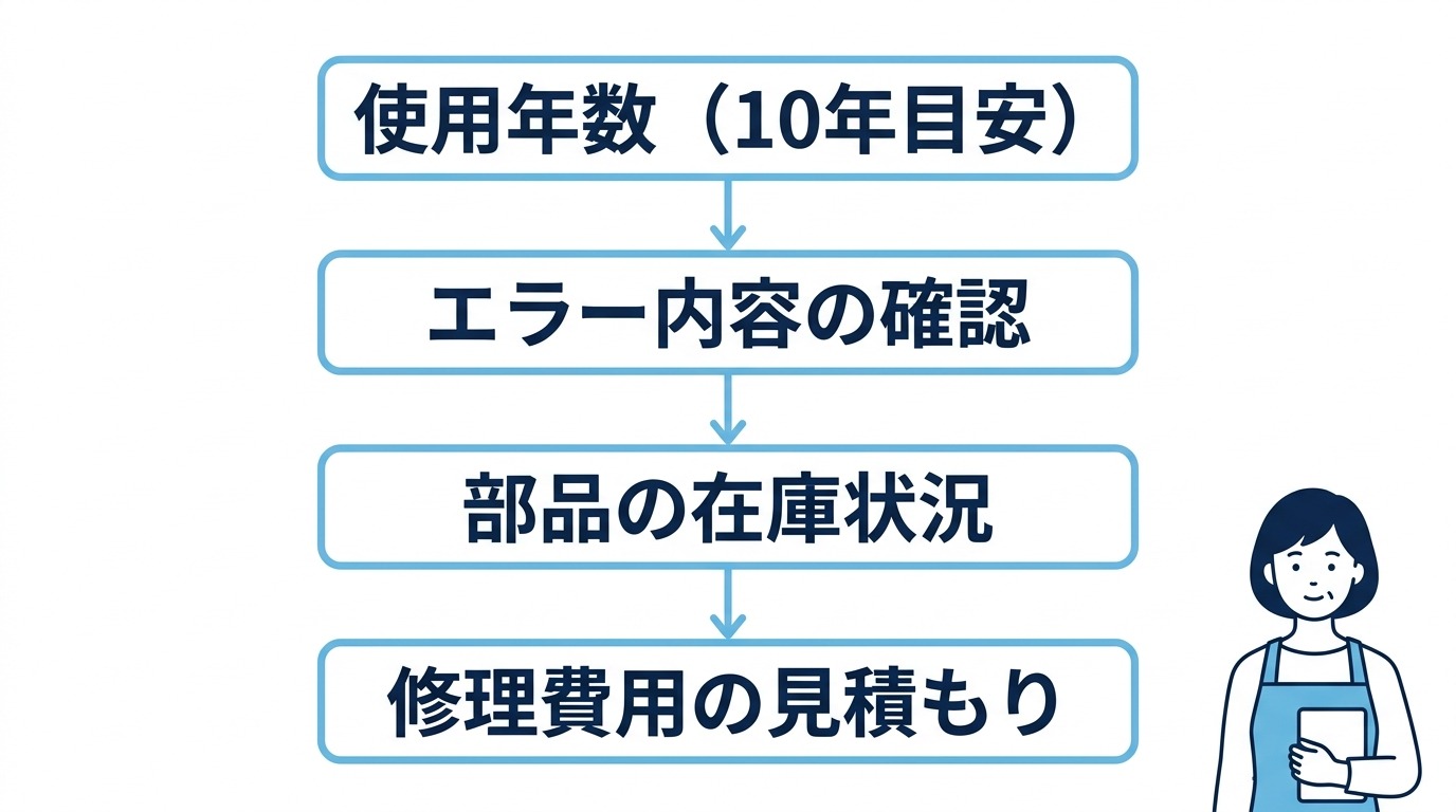 エコキュートを修理か交換か決める判断基準
