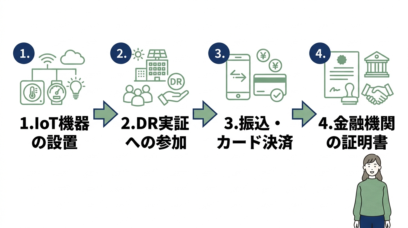 2026年度のエコキュート補助金申請の新ルール