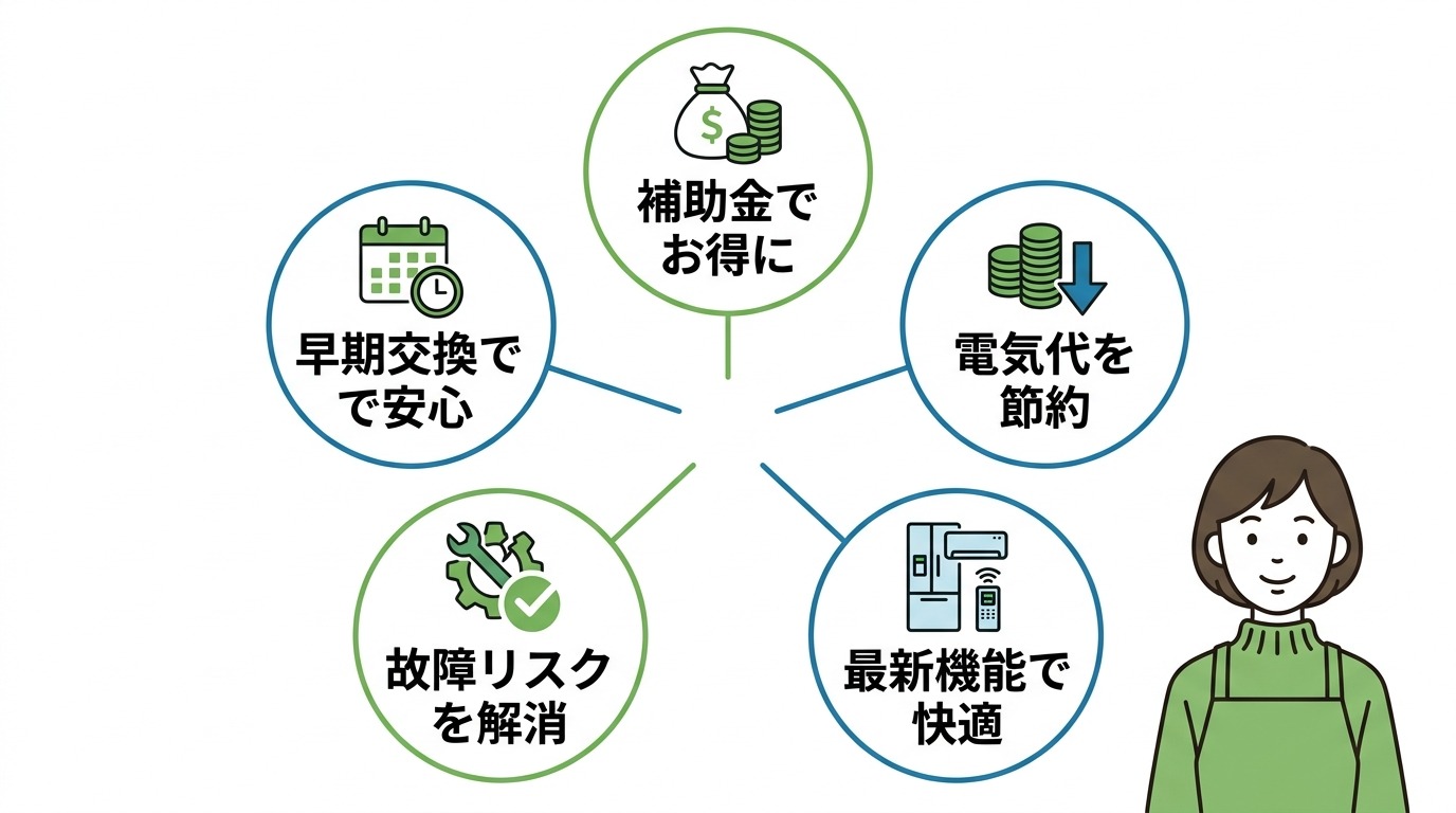 エコキュート交換を検討すべきメリット5つ