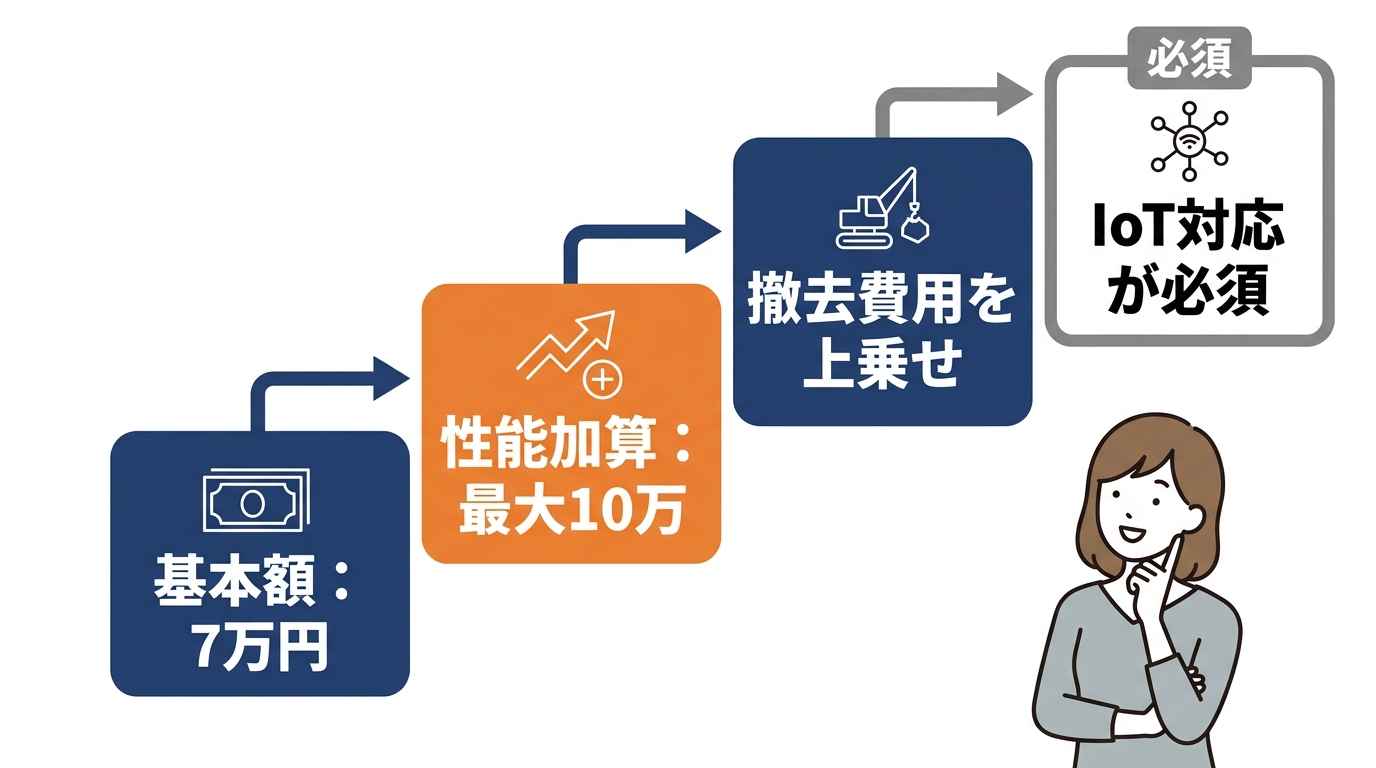 給湯省エネ2026事業の対象条件と補助額