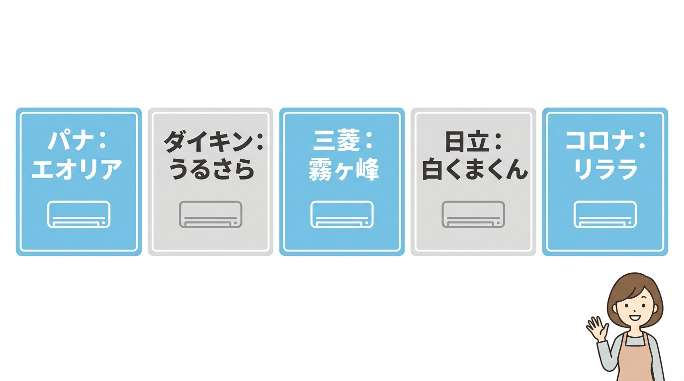 補助金対象となる主要5メーカーの代表機