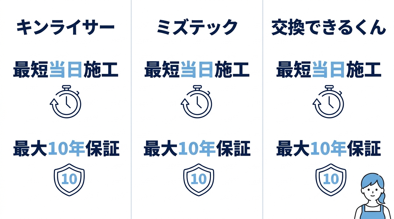 エコキュートが安いおすすめの業者3選