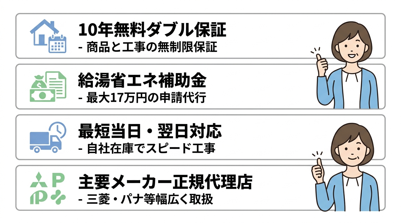 キンライサーのエコキュート交換サービスの基本情報