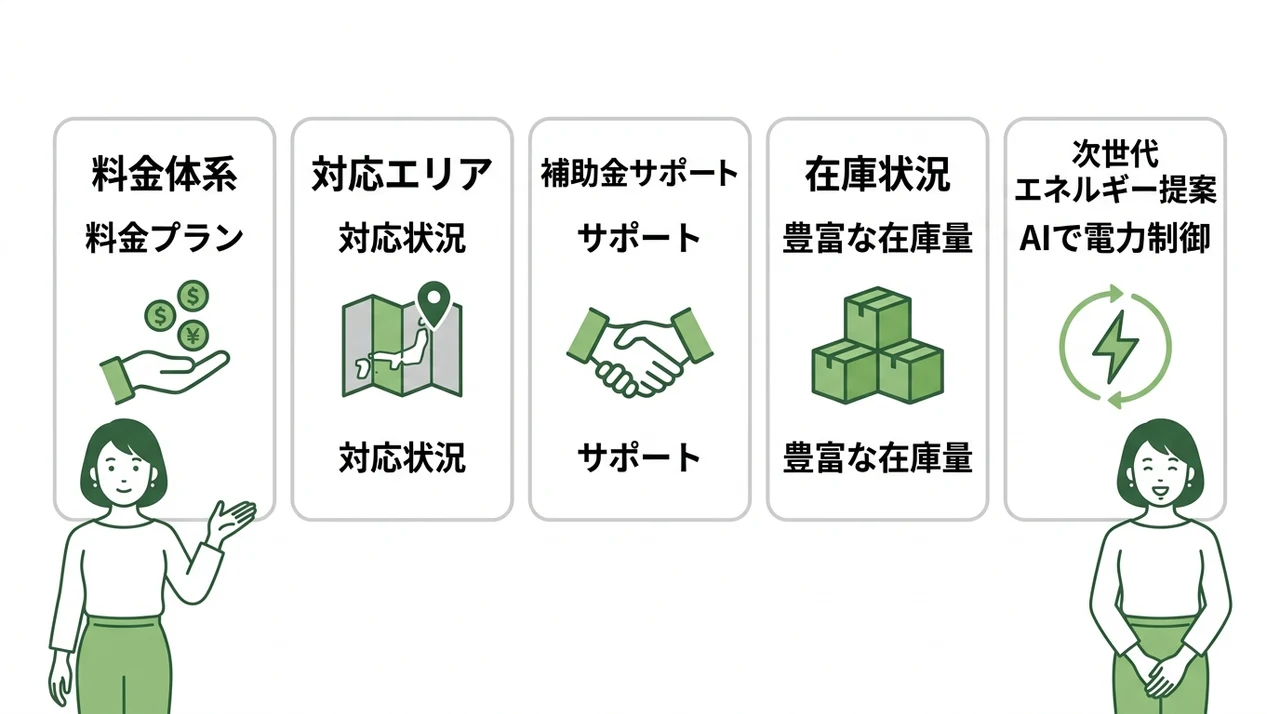 cools(クールス)のエコキュートと口コミの全容