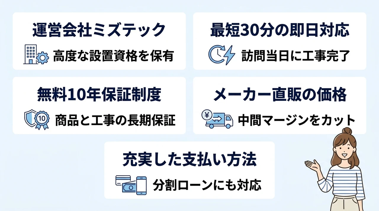 給湯器駆けつけ隊の基本情報と特徴