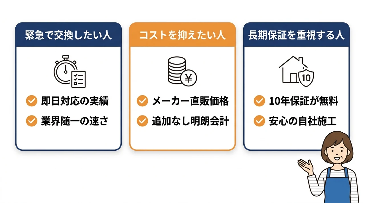 給湯器駆けつけ隊がおすすめな人