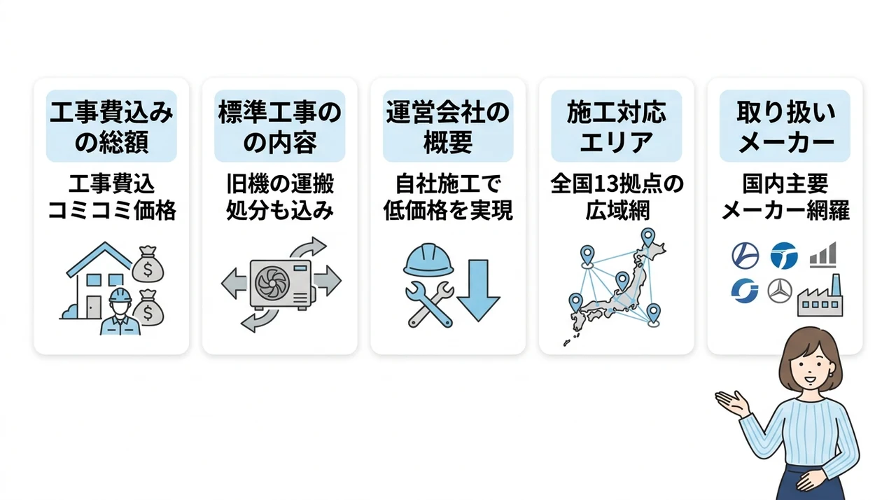 cools(クールス)のエコキュート工事費と基本情報
