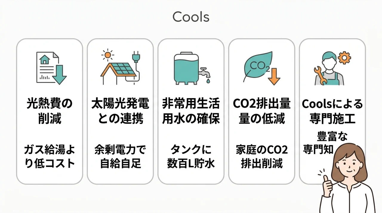 補助金対象のエコキュートを導入するメリット5つ
