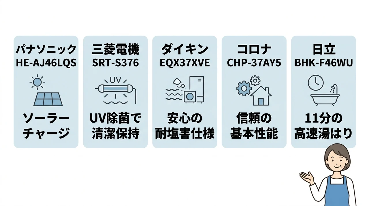 愛知県での設置におすすめのエコキュート5選