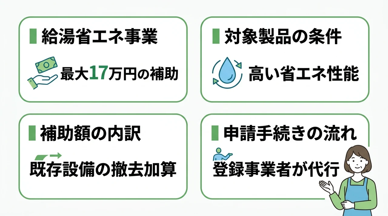 エコキュート補助金を宮崎で活用する基礎知識