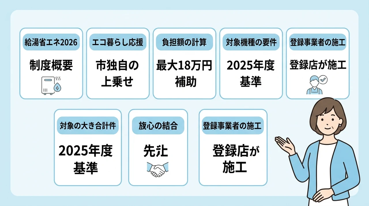加古川市でエコキュート補助金を併用する仕組み