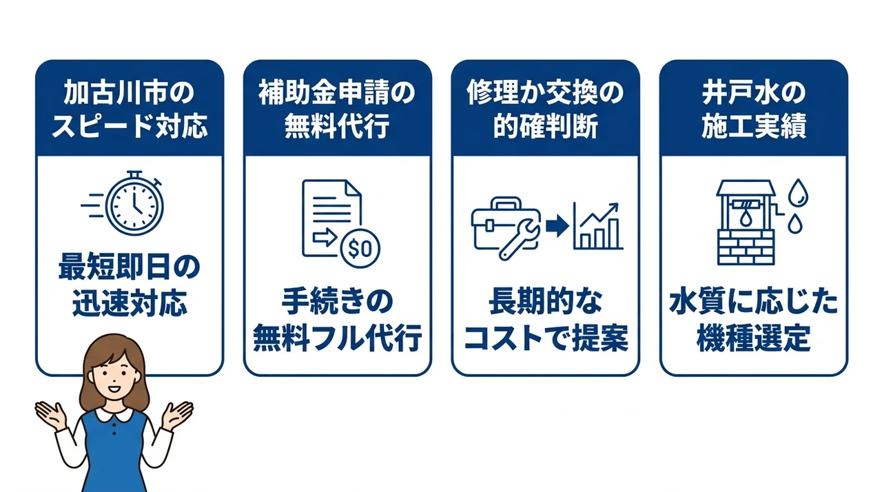 エコキュートの修理や交換はCoolsへ相談