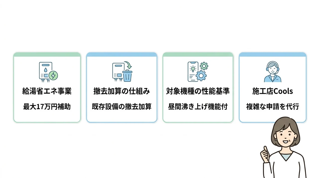 エコキュート 補助金 和歌山の最新制度