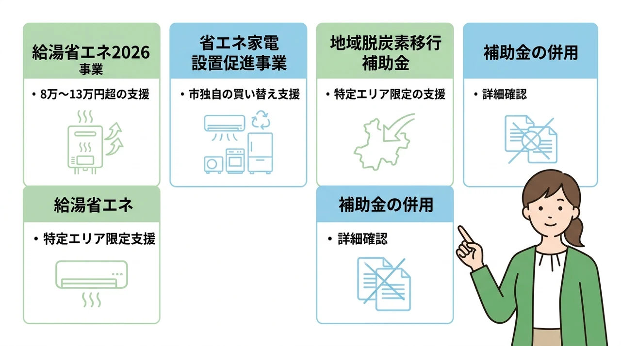 合志市でエコキュートの補助金を活用する基本