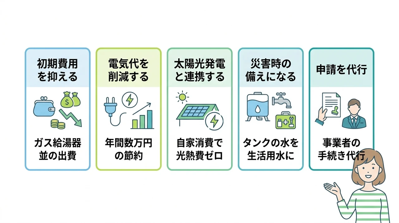 エコキュートを補助金で導入するメリット