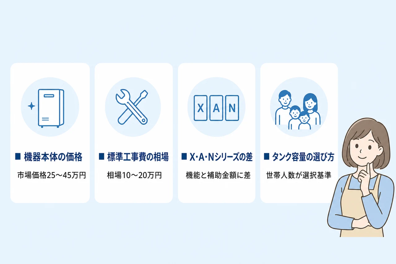 ダイキン製エコキュート交換費用の相場と内訳を徹底解説