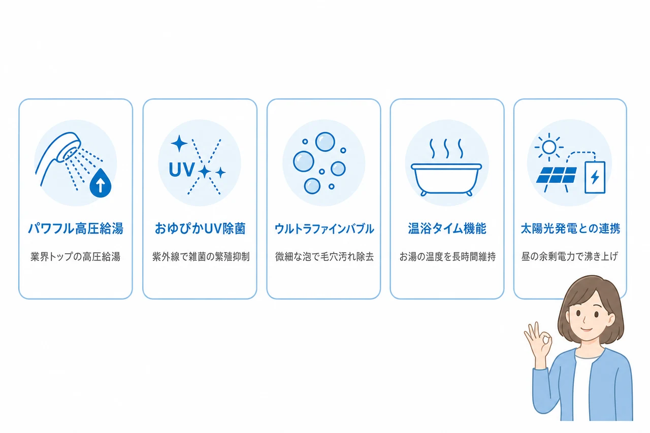ダイキンのエコキュートへ交換する5つのメリット