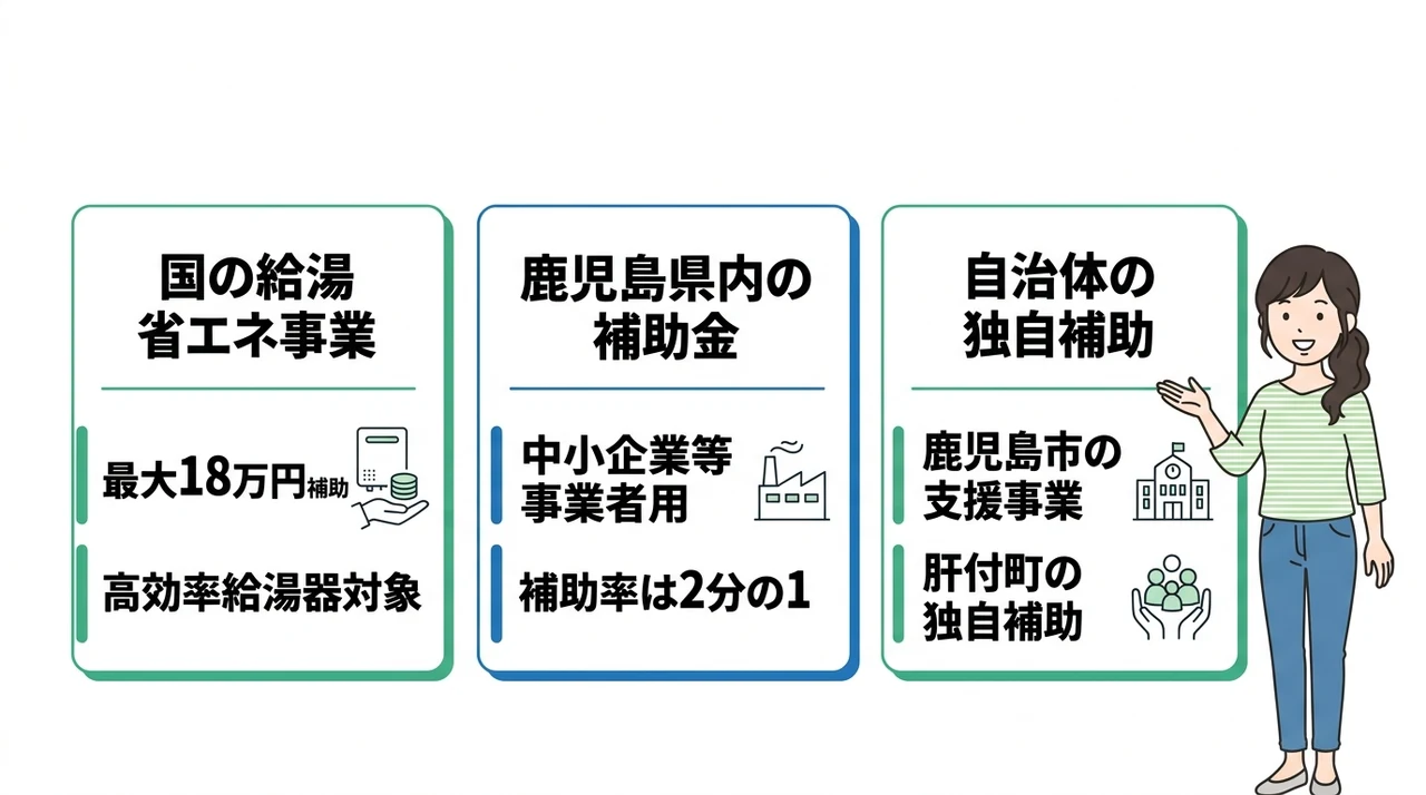 エコキュート補助金の最新情報と鹿児島の状況