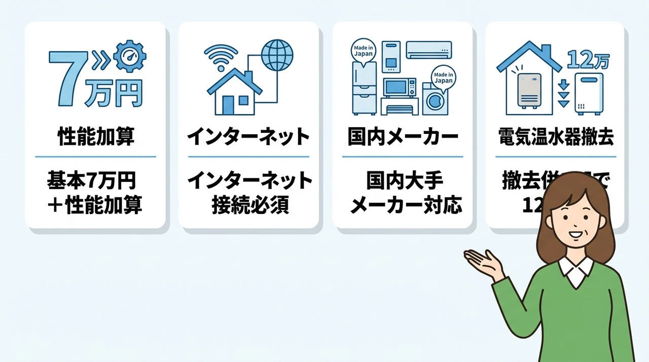 補助金対象エコキュートの条件と対象機種