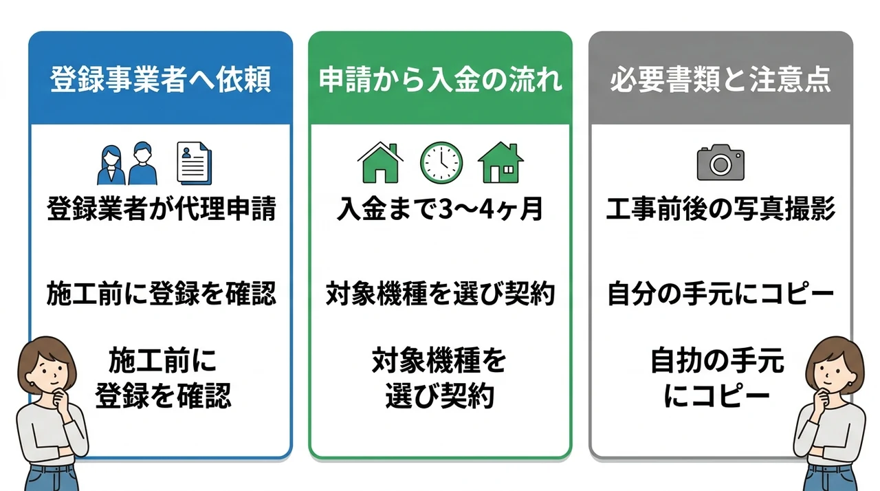 エコキュート補助金の申請手順と必要書類