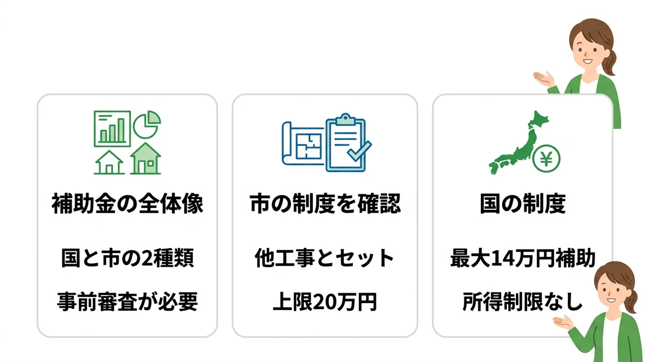 高崎市でエコキュート補助金を活用する方法
