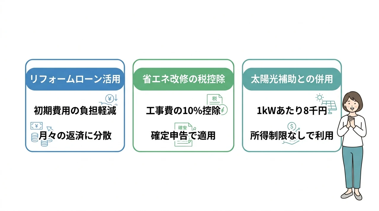 エコキュートの所得制限対象外の方への代替手段