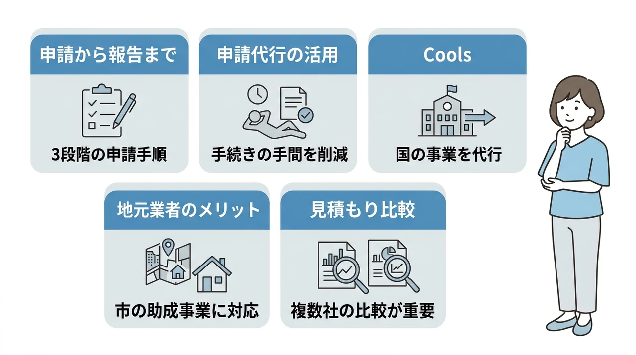 補助金申請の流れと業者選びのポイント