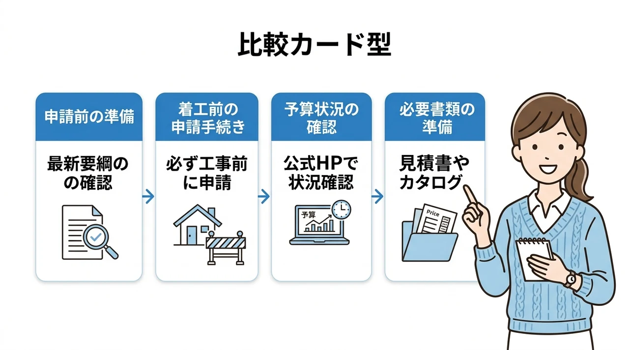 補助金申請の流れとスケジュール