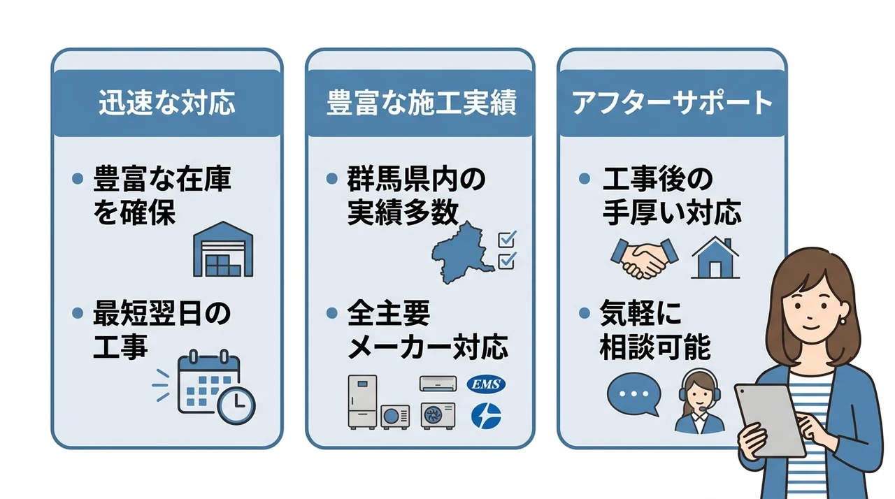 前橋市でエコキュート交換ならCoolsに相談