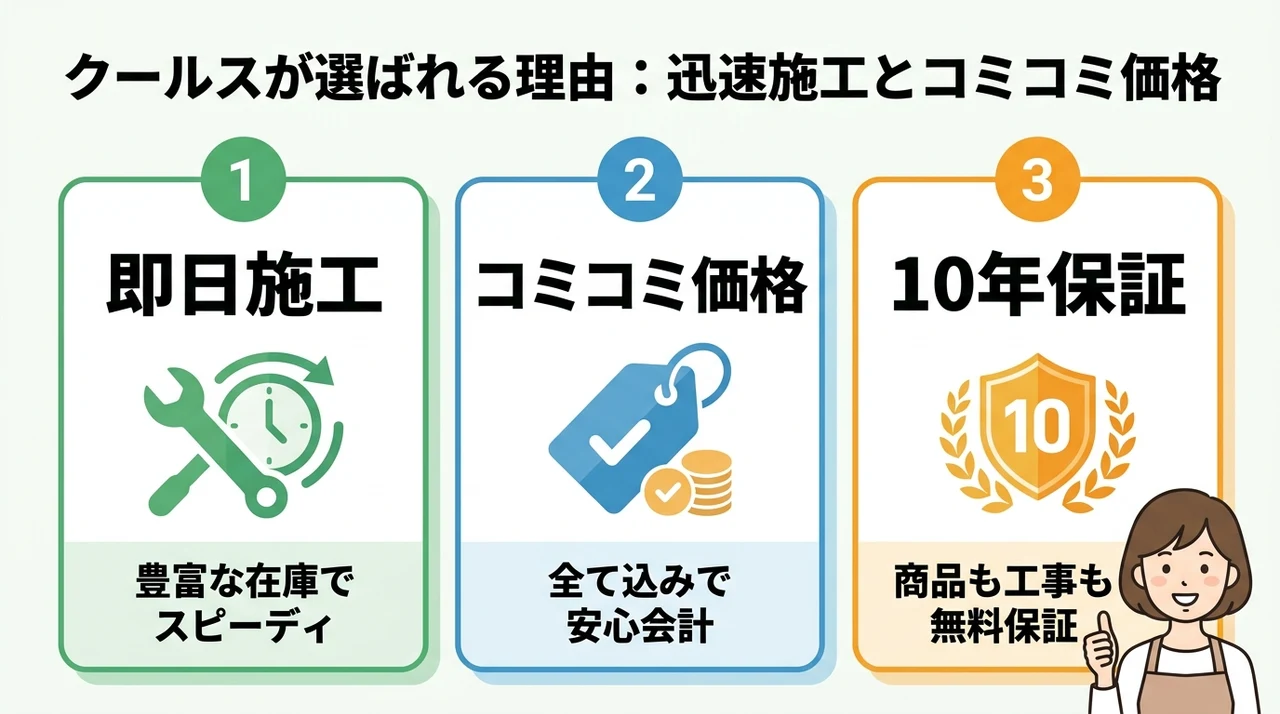 クールスが選ばれる理由：迅速施工とコミコミ価格