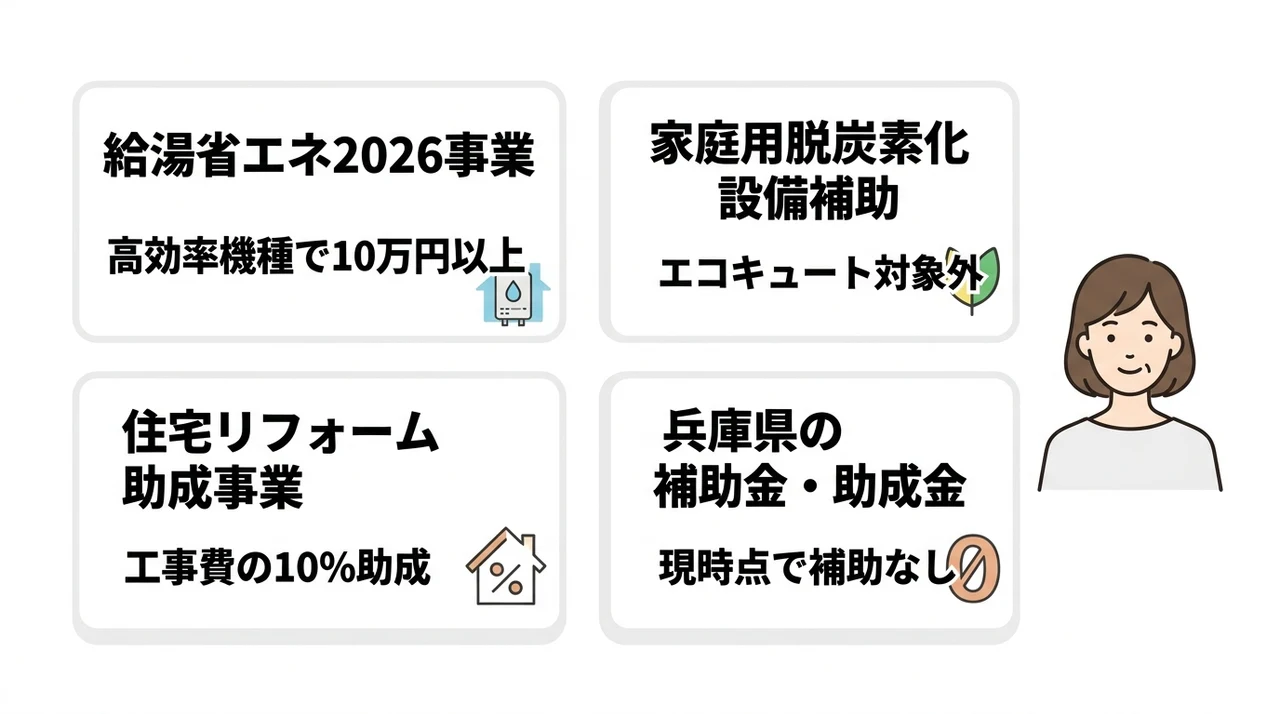 明石市でエコキュートに使える補助金の最新情報